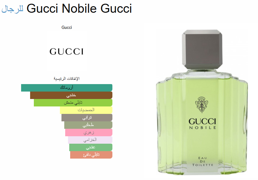 Gucci Nobile by Gucci is a Aromatic Fougere fragrance for men