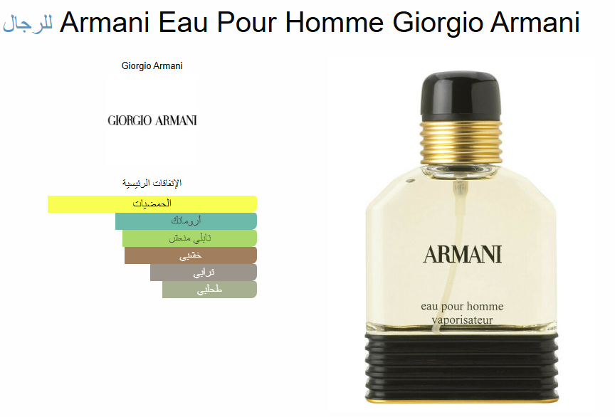 Armani Eau pour Homme, 40 Years of Fresh Simplicity