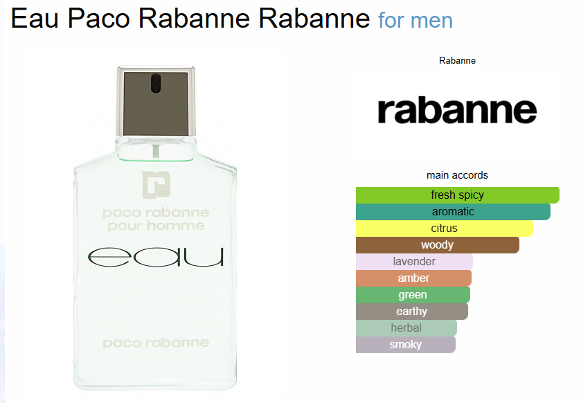 Paco Rabanne