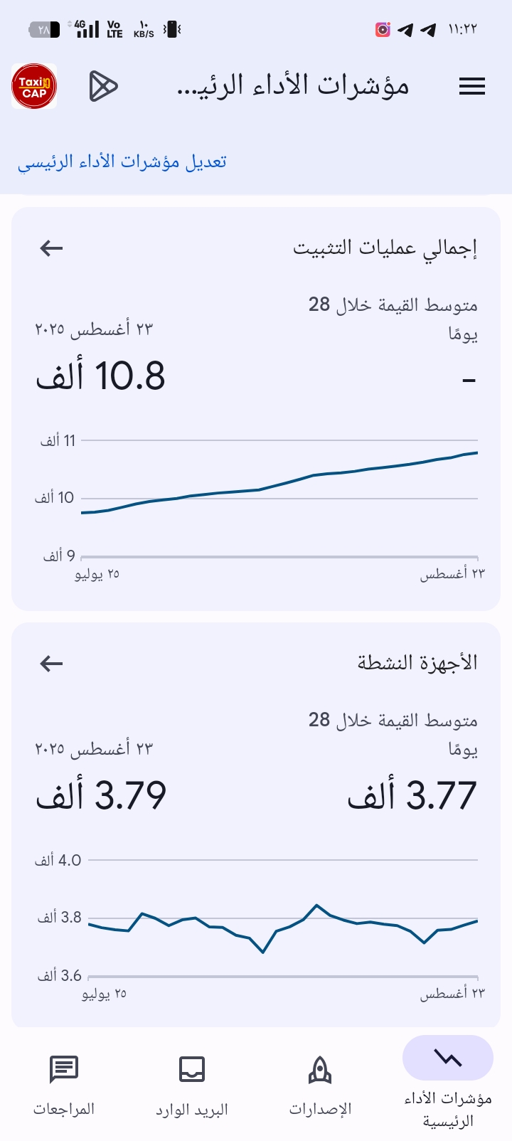 بيع تطبيق تاكسي جو رقم 2 في الأردن