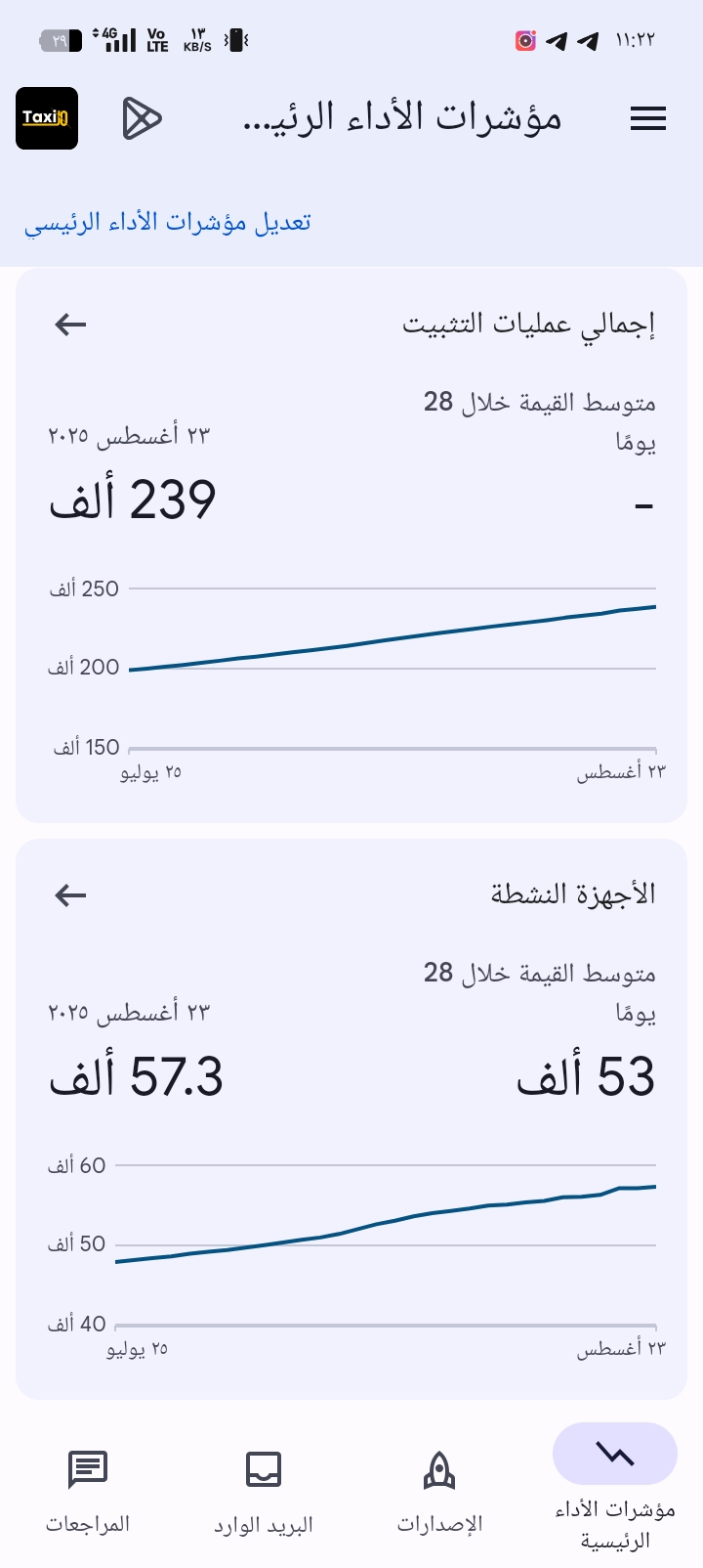 بيع تطبيق تاكسي جو رقم 2 في الأردن