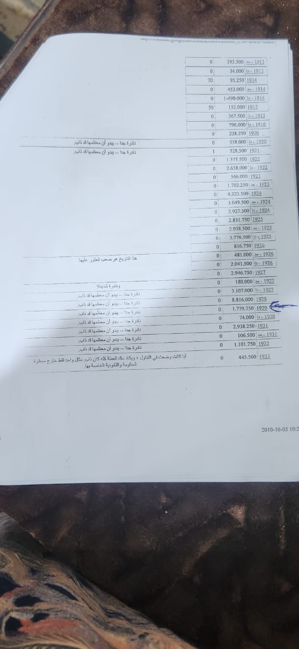 عملة النسر المزدوج