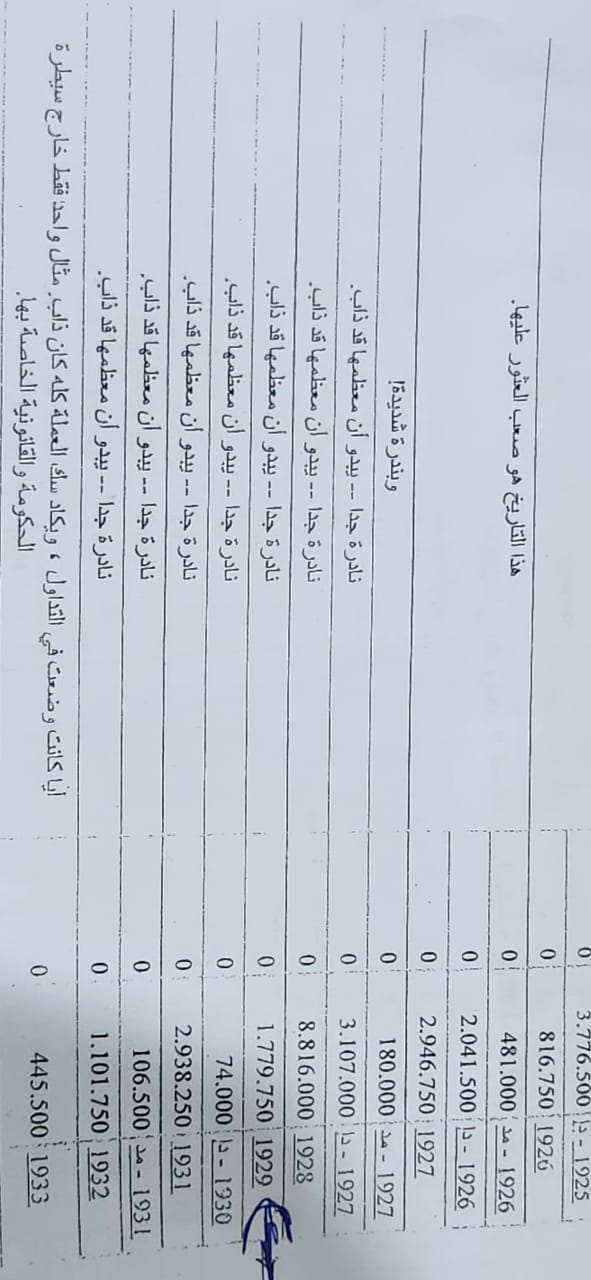 عملة النسر المزدوج