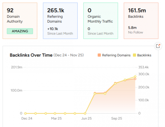 دومين تقني عالي الجودة